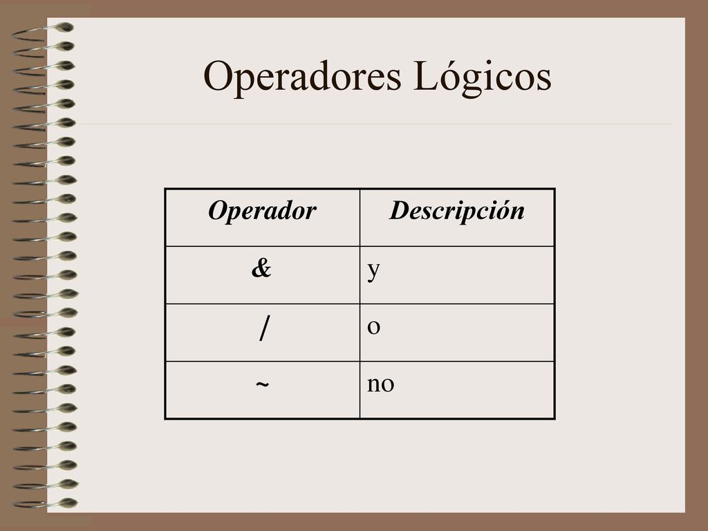 Operadores Lógicos Operador Descripción & y | o ~ no