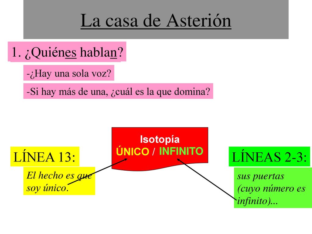 La casa de Asterión 1. ¿Quiénes hablan 1. ¿Quién habla LÍNEA 13: