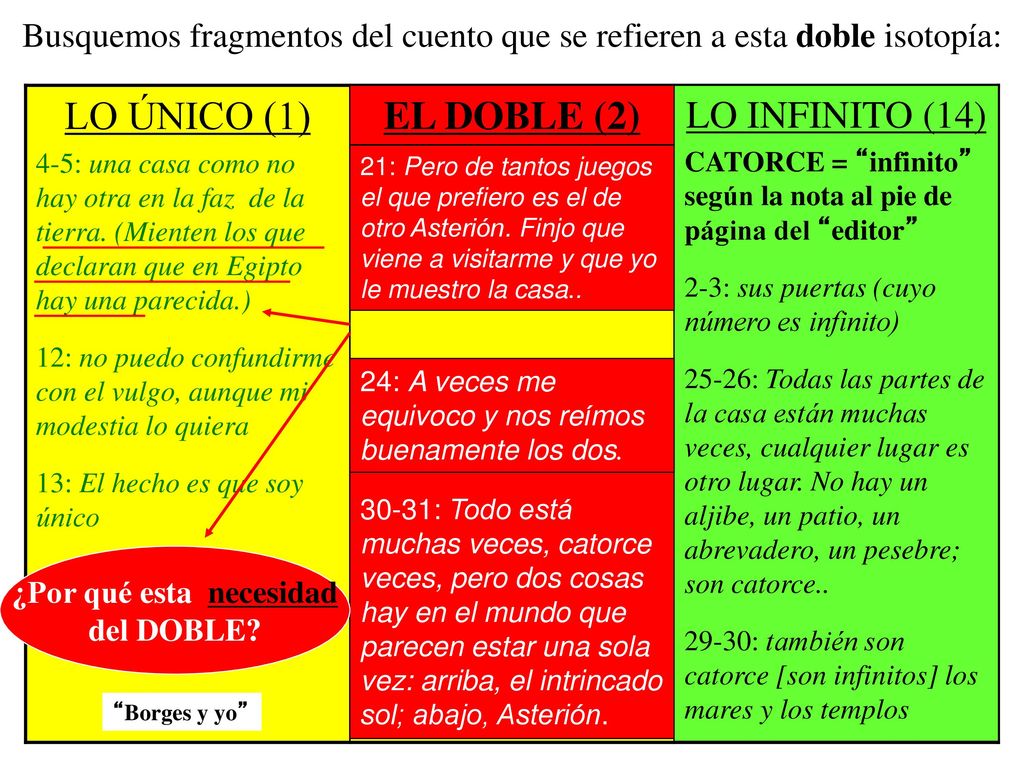 Busquemos fragmentos del cuento que se refieren a esta doble isotopía:
