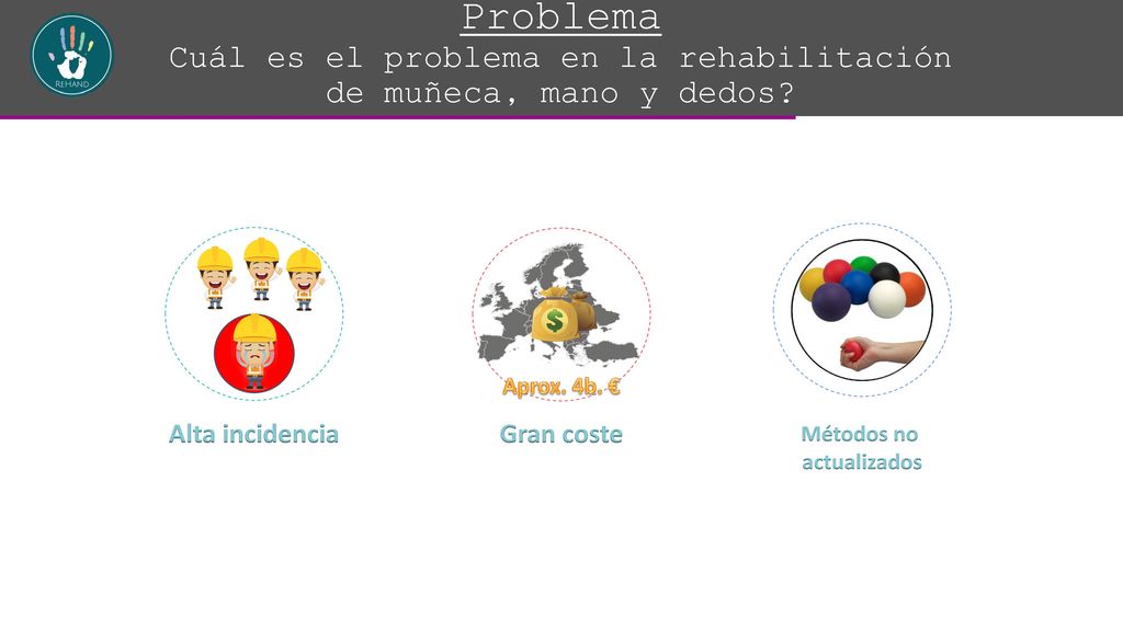 Problema Cuál es el problema en la rehabilitación de muñeca, mano y dedos