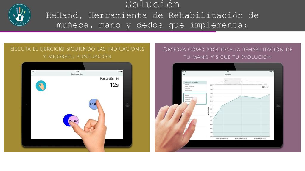 Solución ReHand, Herramienta de Rehabilitación de muñeca, mano y dedos que implementa: