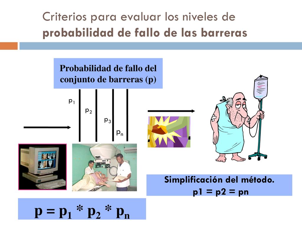 Criterios para evaluar los niveles de probabilidad de fallo de las barreras