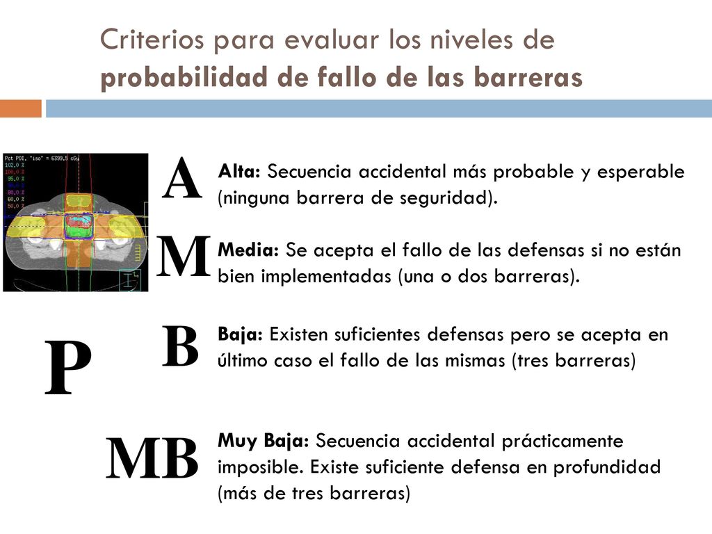 Criterios para evaluar los niveles de probabilidad de fallo de las barreras