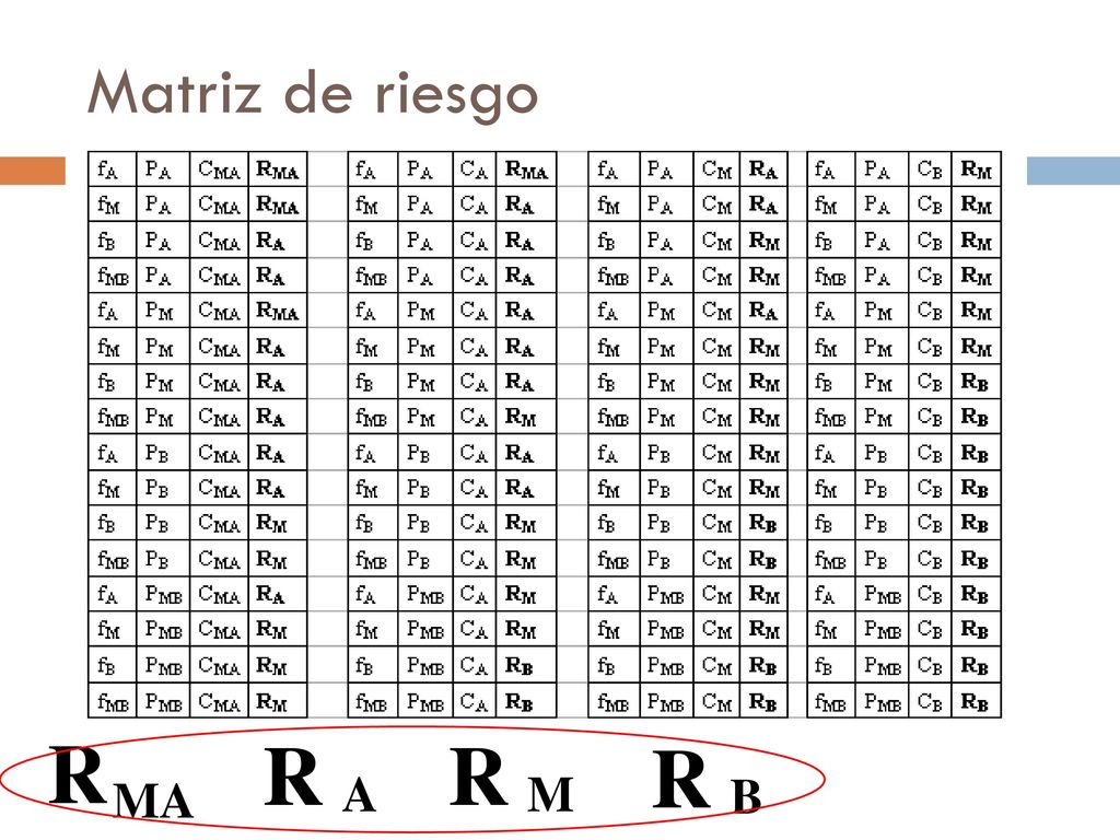 Matriz de riesgo R R R R MA A M B