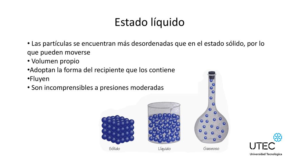 Estado líquido Las partículas se encuentran más desordenadas que en el estado sólido, por lo que pueden moverse.