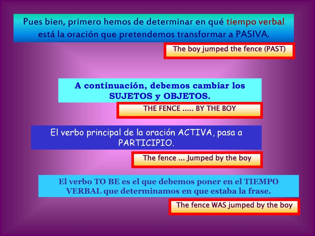 Pues bien, primero hemos de determinar en qué tiempo verbal está la oración que pretendemos transformar a PASIVA.