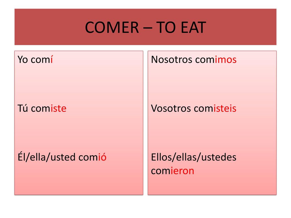 COMER – TO EAT Yo comí Tú comiste Él/ella/usted comió