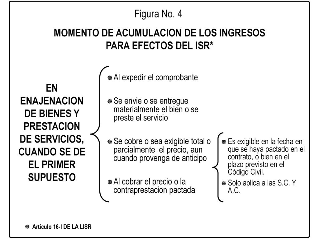 MOMENTO DE ACUMULACION DE LOS INGRESOS PARA EFECTOS DEL ISR*