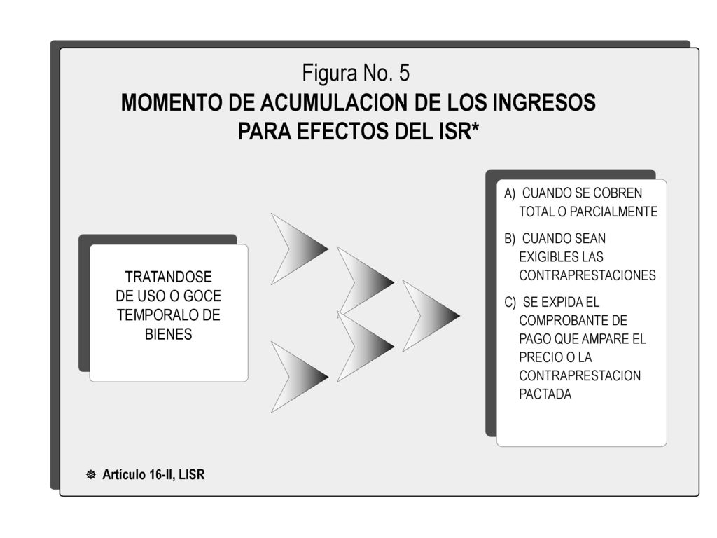 MOMENTO DE ACUMULACION DE LOS INGRESOS PARA EFECTOS DEL ISR*
