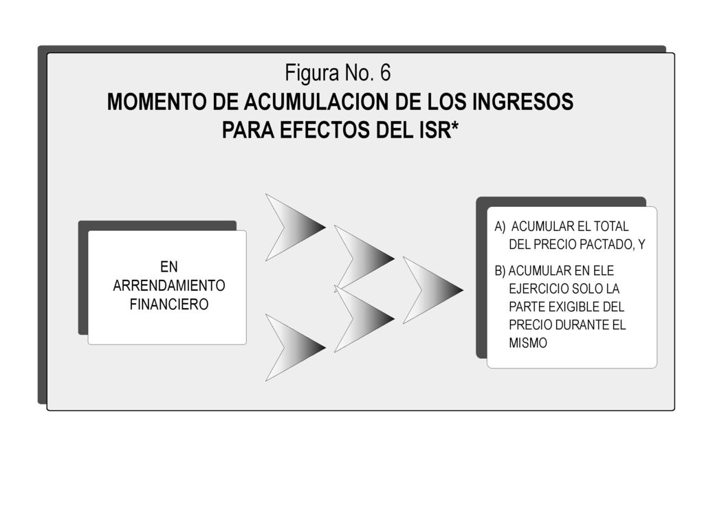 MOMENTO DE ACUMULACION DE LOS INGRESOS PARA EFECTOS DEL ISR*