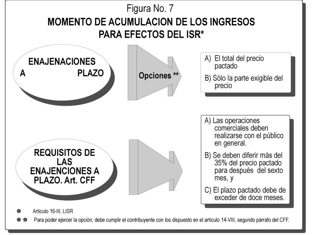MOMENTO DE ACUMULACION DE LOS INGRESOS PARA EFECTOS DEL ISR*