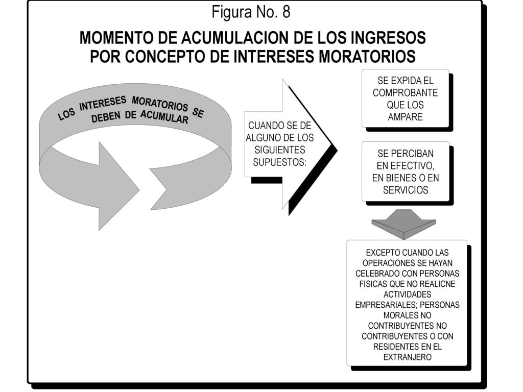 Figura No. 8 MOMENTO DE ACUMULACION DE LOS INGRESOS POR CONCEPTO DE INTERESES MORATORIOS. SE EXPIDA EL COMPROBANTE QUE LOS AMPARE.