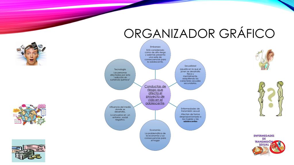 ORGANIZADOR GRÁFICO Conductas de riesgo que afecta el proyecto de vida en el adolescente.
