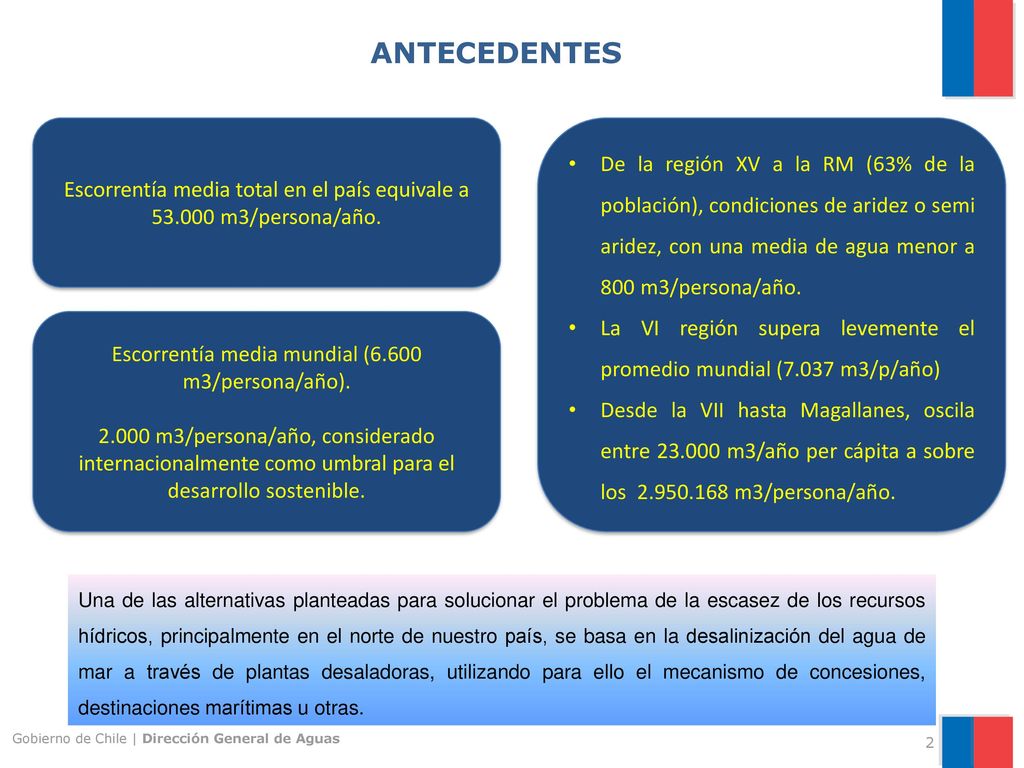 ANTECEDENTES Escorrentía media total en el país equivale a m3/persona/año.