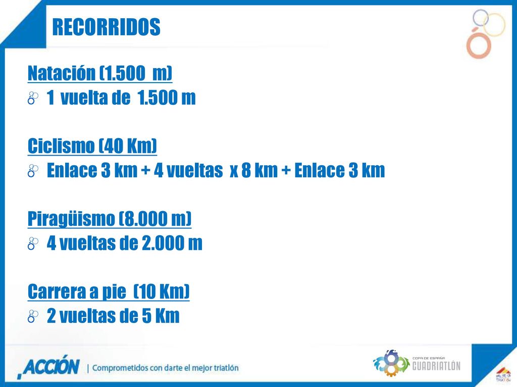 Recorridos Natación (1.500 m) 1 vuelta de m Ciclismo (40 Km)