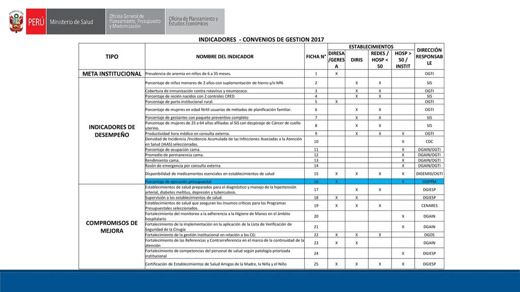 INDICADORES - CONVENIOS DE GESTION 2017 TIPO