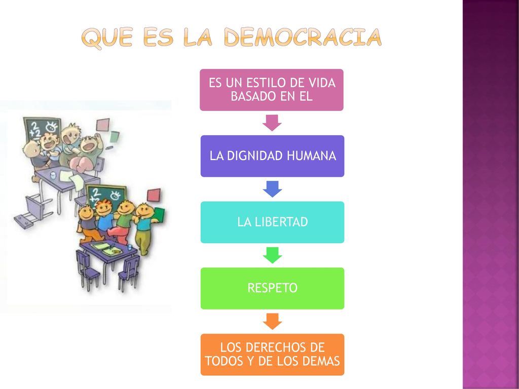 QUE ES LA DEMOCRACIA ES UN ESTILO DE VIDA BASADO EN EL