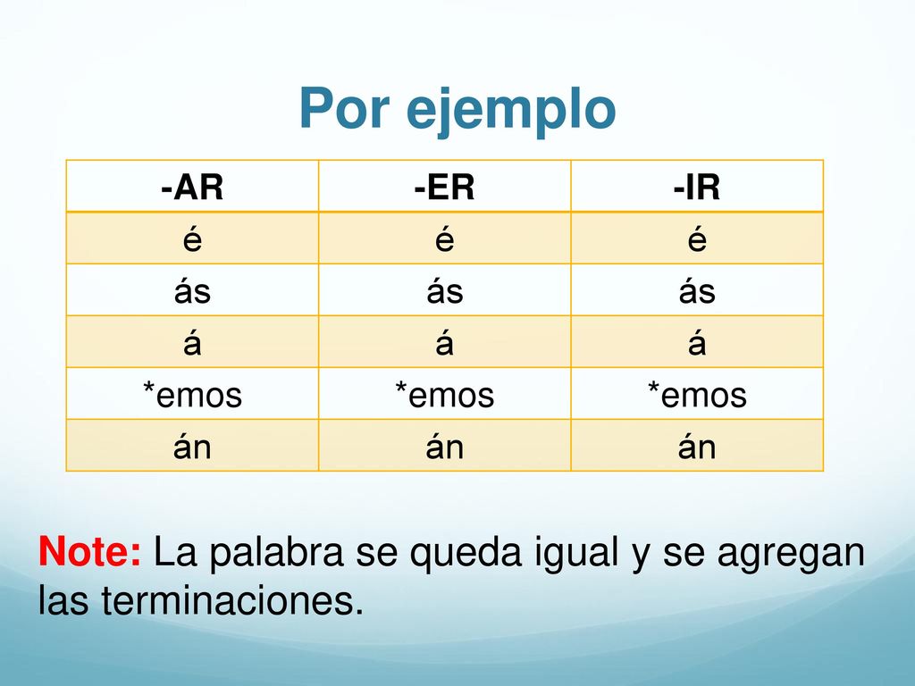 Por ejemplo -AR. -ER. -IR. é. ás. á. *emos.
