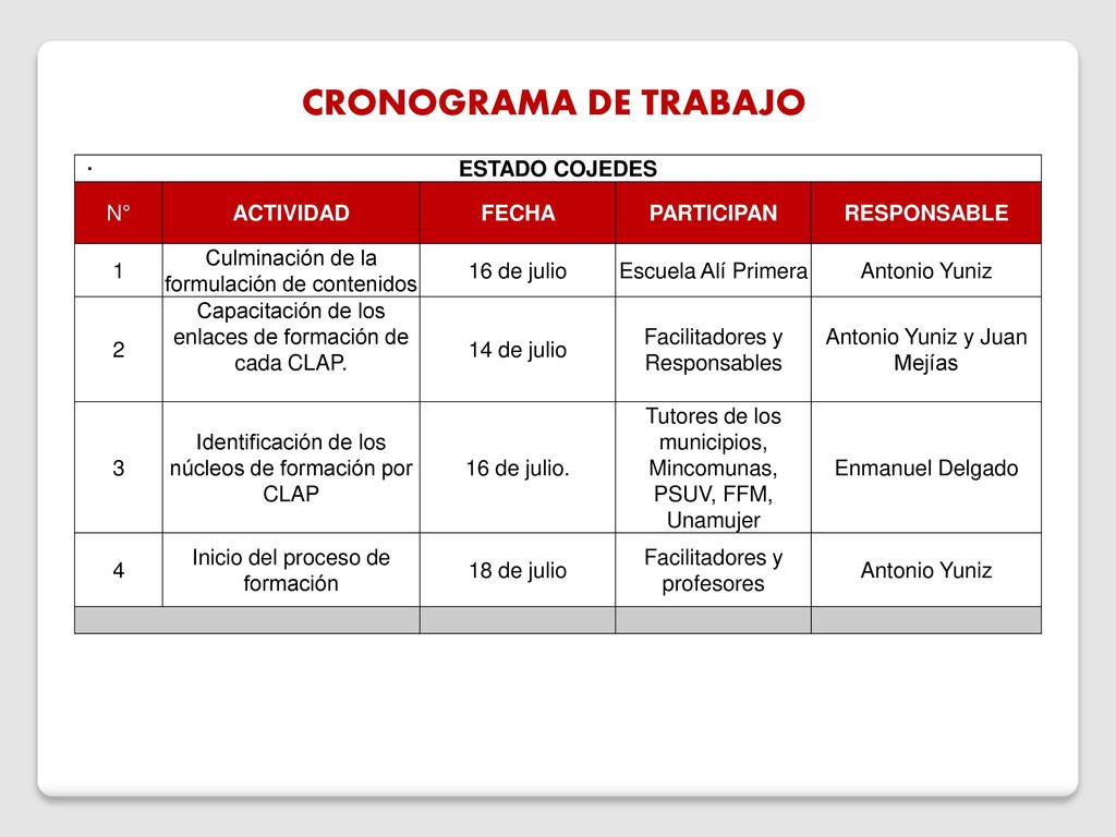 CRONOGRAMA DE TRABAJO . ESTADO COJEDES N° ACTIVIDAD FECHA PARTICIPAN