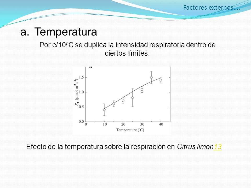 Temperatura Factores externos….