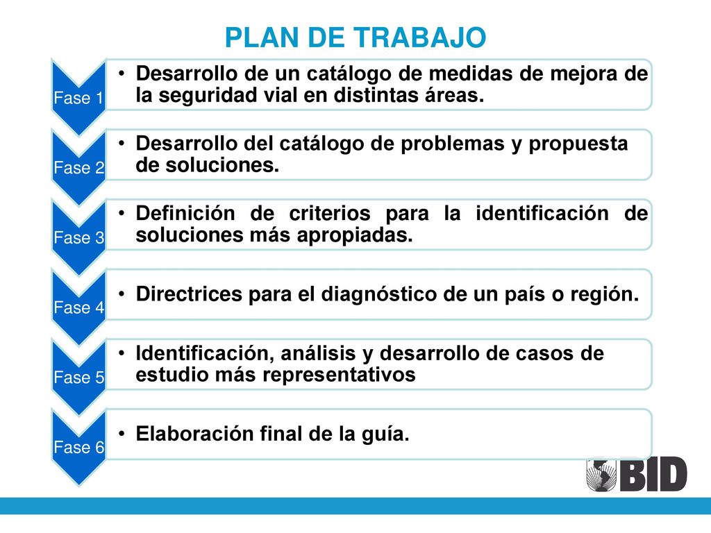 PLAN DE TRABAJO Fase 1. Desarrollo de un catálogo de medidas de mejora de la seguridad vial en distintas áreas.