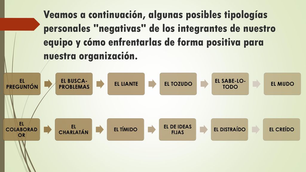 Veamos a continuación, algunas posibles tipologías personales negativas de los integrantes de nuestro equipo y cómo enfrentarlas de forma positiva para nuestra organización.