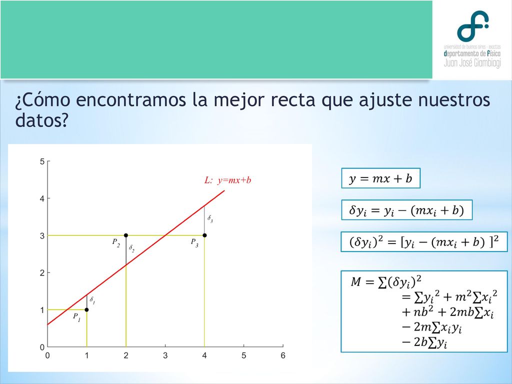 ¿Cómo encontramos la mejor recta que ajuste nuestros datos