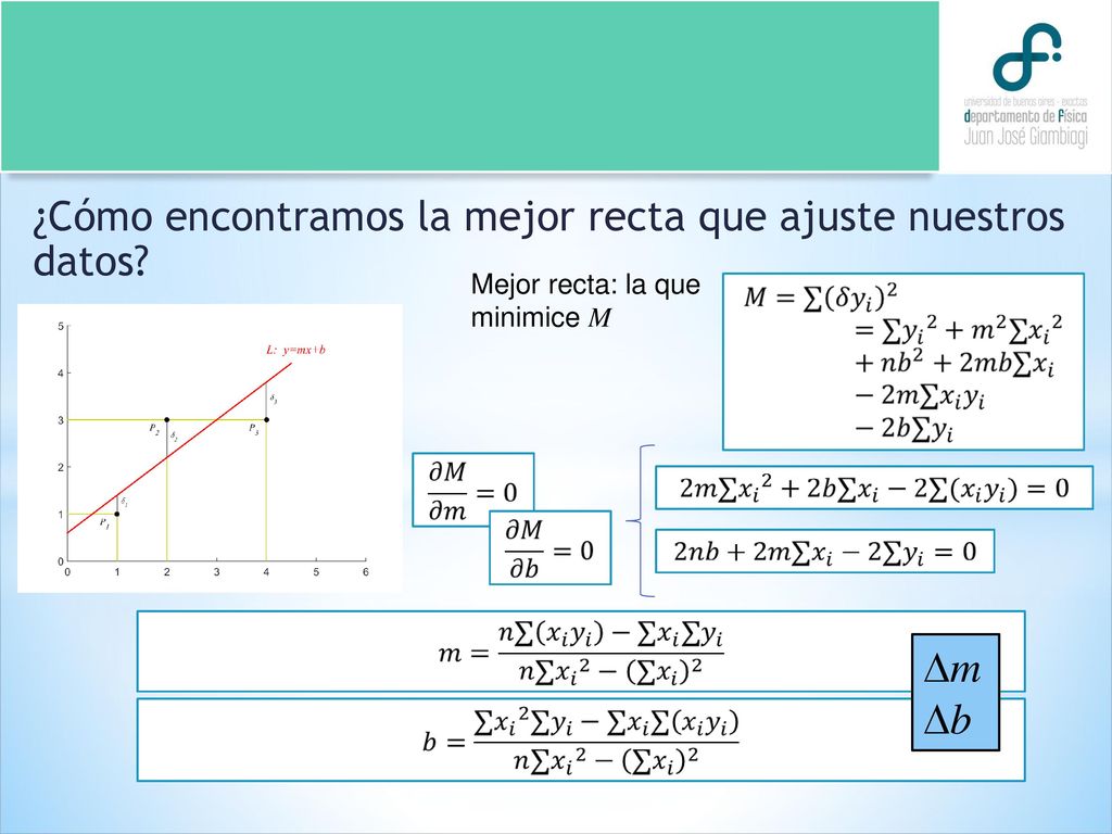¿Cómo encontramos la mejor recta que ajuste nuestros datos