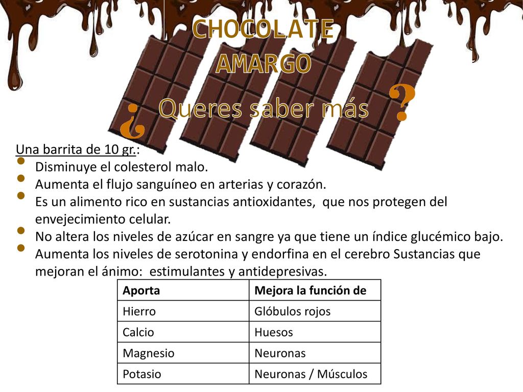 CHOCOLATE AMARGO Queres saber más Una barrita de 10 gr.: