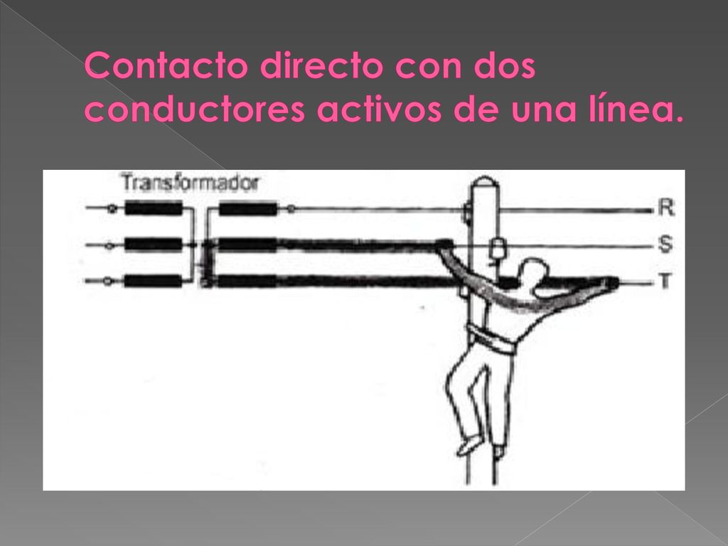 Contacto directo con dos conductores activos de una línea.