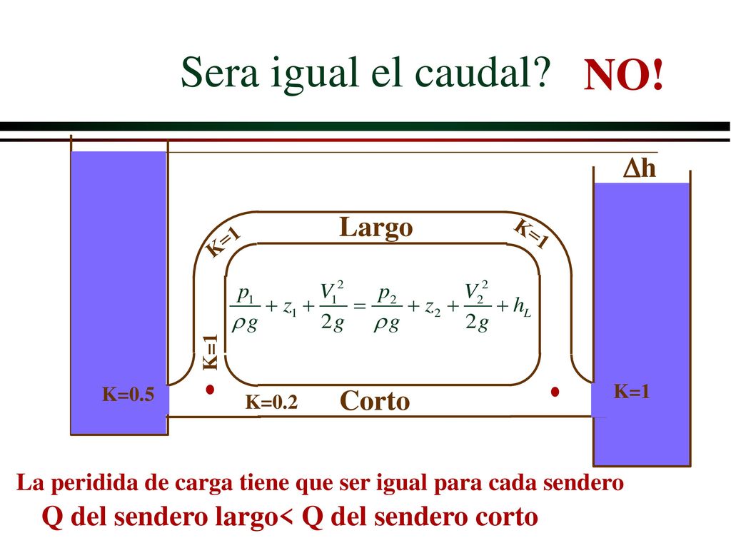 Sera igual el caudal NO! Dh Largo Corto