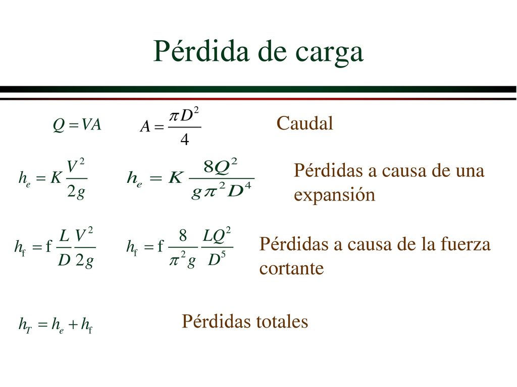 Pérdida de carga Caudal Pérdidas a causa de una expansión