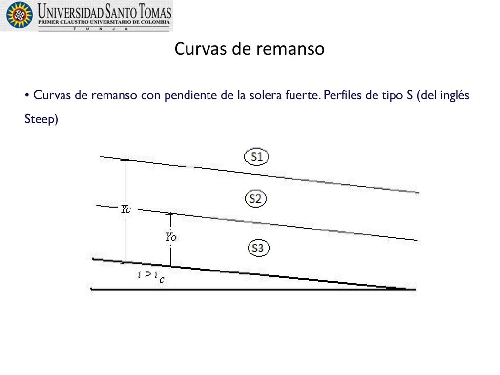 Curvas de remanso Curvas de remanso con pendiente de la solera fuerte.