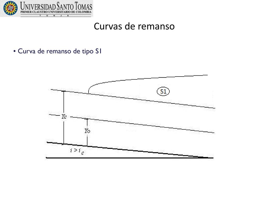 Curvas de remanso Curva de remanso de tipo S1