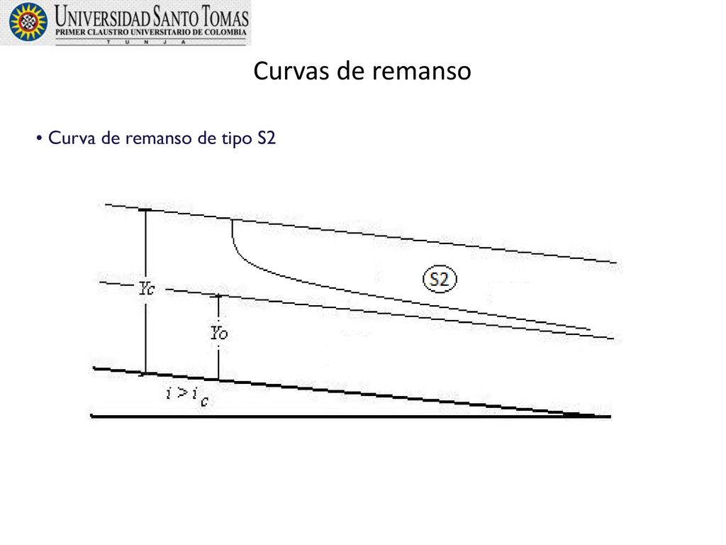 Curvas de remanso Curva de remanso de tipo S2