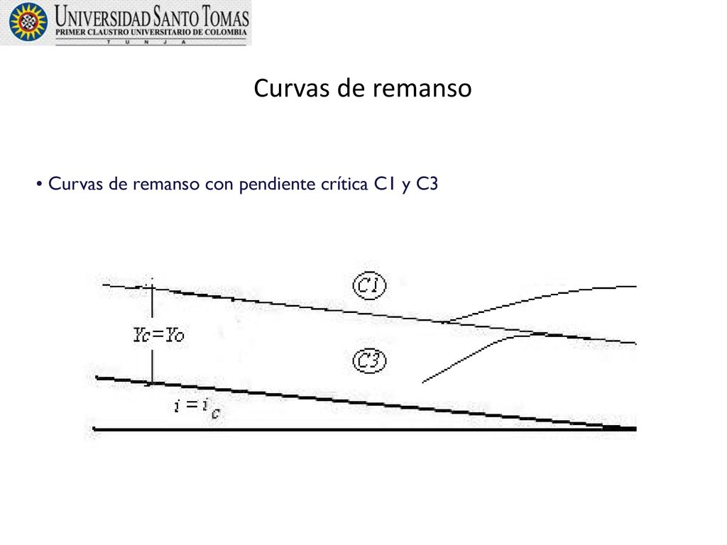 Curvas de remanso Curvas de remanso con pendiente crítica C1 y C3