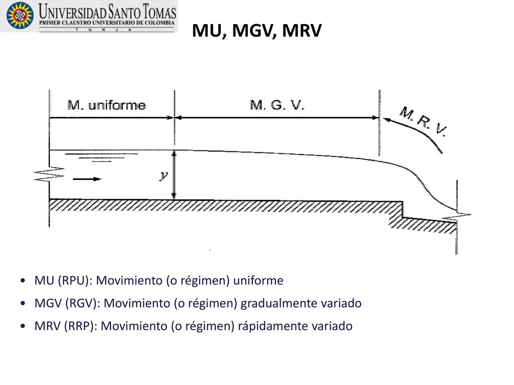 MU, MGV, MRV MU (RPU): Movimiento (o régimen) uniforme