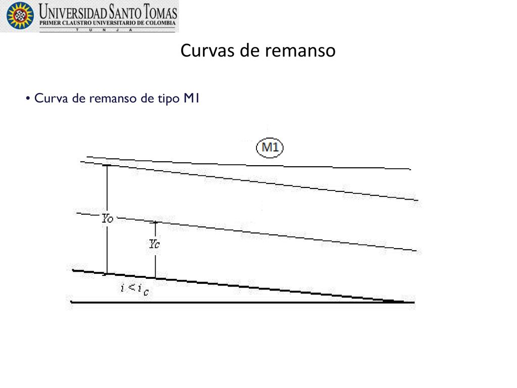 Curvas de remanso Curva de remanso de tipo M1