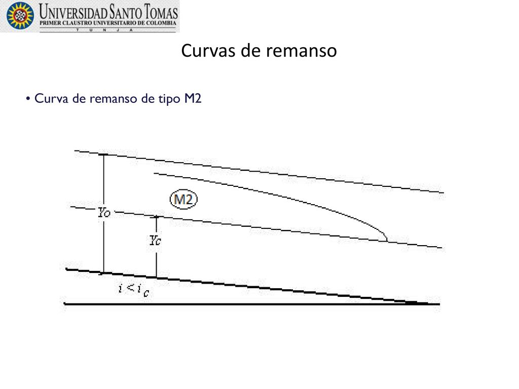 Curvas de remanso Curva de remanso de tipo M2