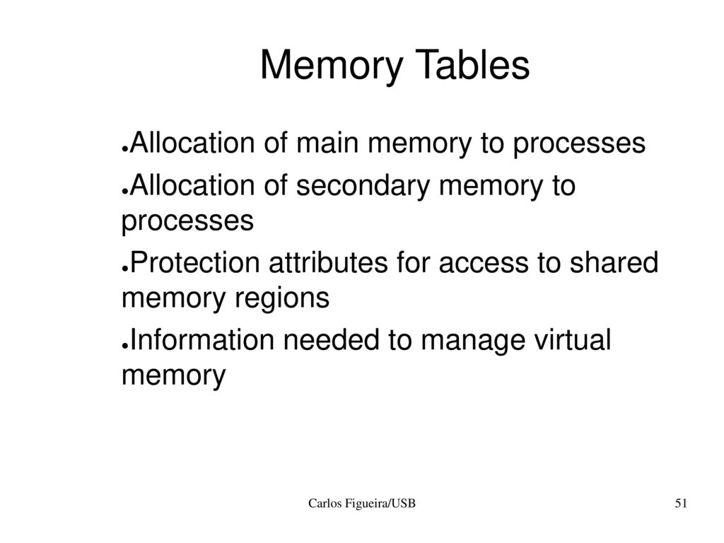 Memory Tables Allocation of main memory to processes