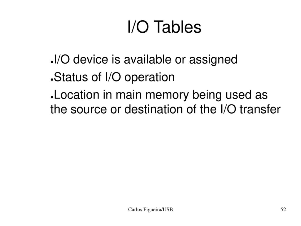 I/O Tables I/O device is available or assigned Status of I/O operation