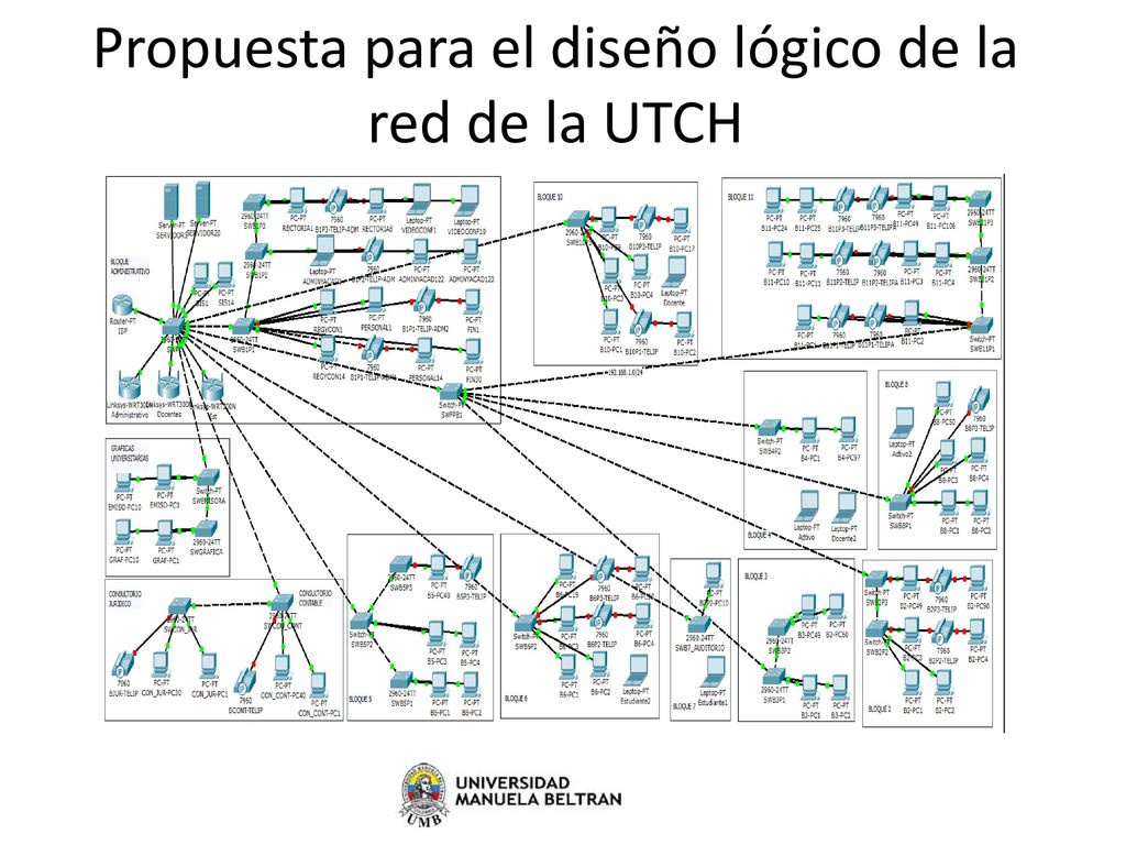 Propuesta para el diseño lógico de la red de la UTCH