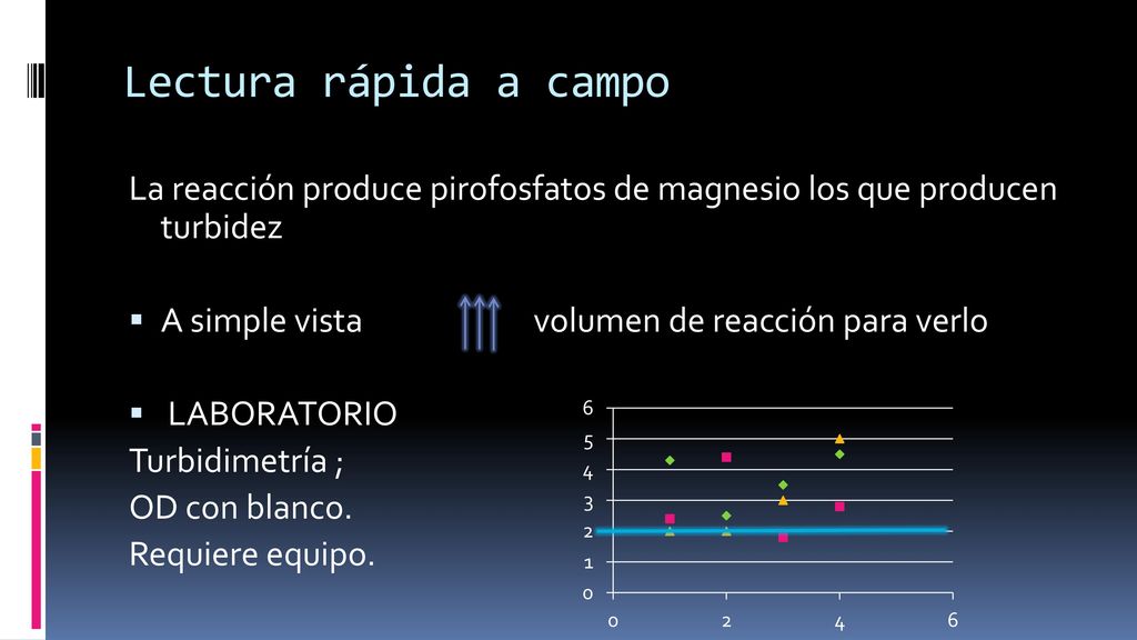 Lectura rápida a campo La reacción produce pirofosfatos de magnesio los que producen turbidez.