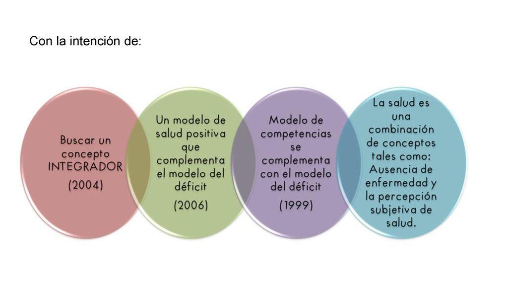 Una explicación sobre unicidad, multiplicidad y modelos de salud. - ppt  descargar