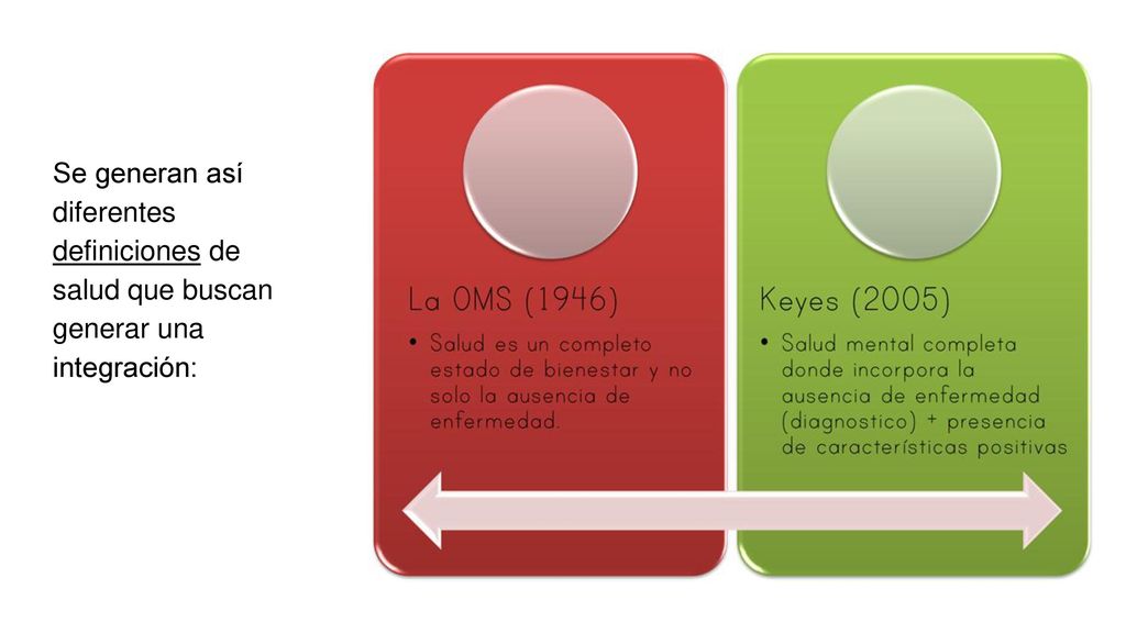 Se generan así diferentes definiciones de salud que buscan generar una integración:
