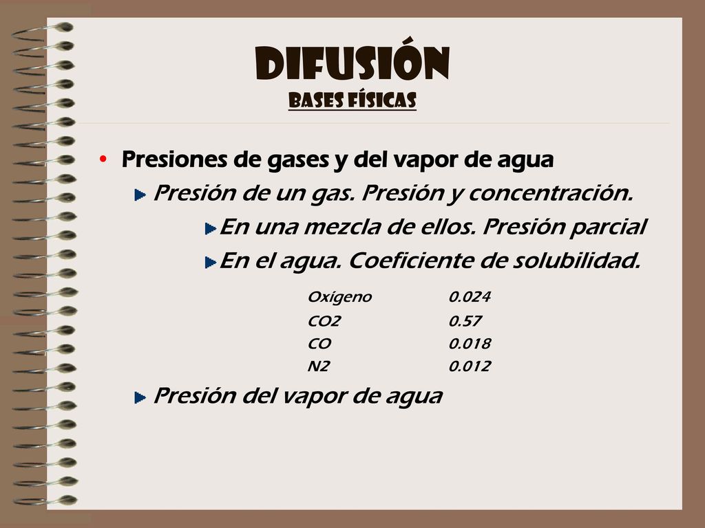 DIFUSIÓN Presiones de gases y del vapor de agua