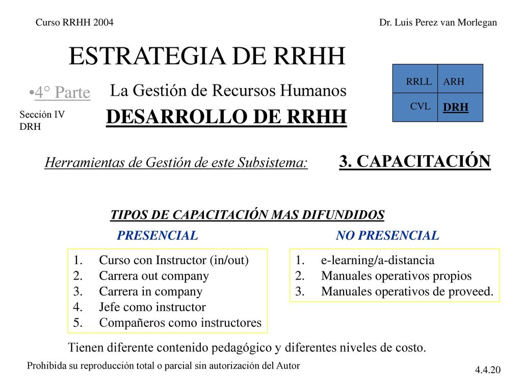 ESTRATEGIA DE RRHH DESARROLLO DE RRHH La Gestión de Recursos Humanos