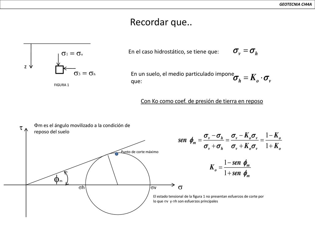 Recordar que.. fm s1 = sv s3 = sh t s