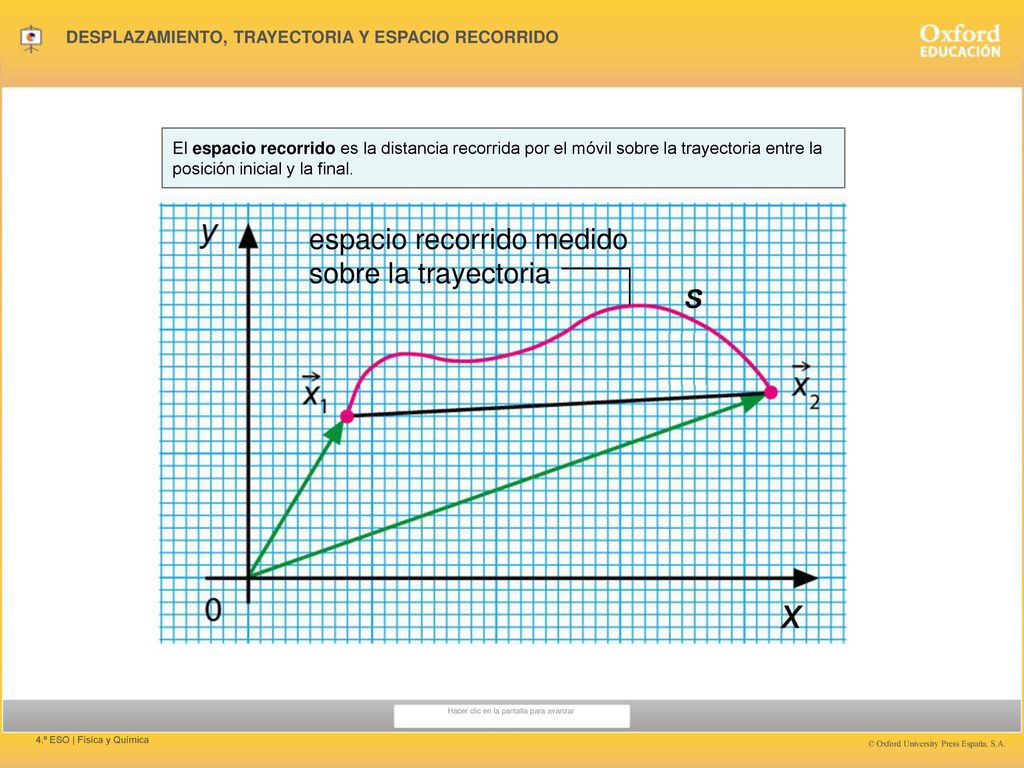 s espacio recorrido medido sobre la trayectoria