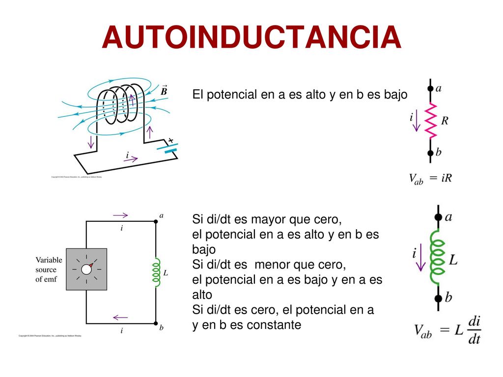 AUTOINDUCTANCIA El potencial en a es alto y en b es bajo